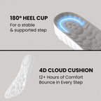 LiftMaxr Cloud Insoles